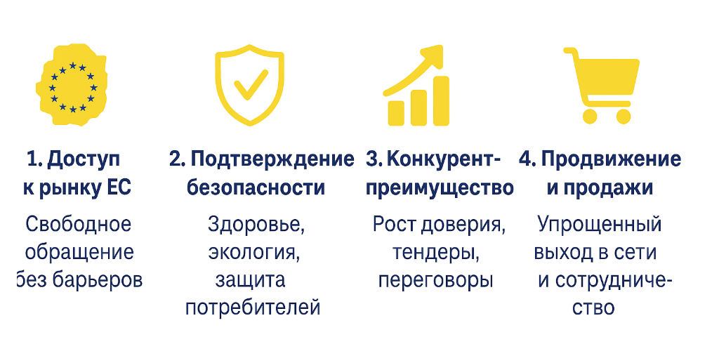 Преимущества СЕ маркировки для выхода на европейский рынок СЕ маркировка и маркетинговые преимущества для бизнеса
